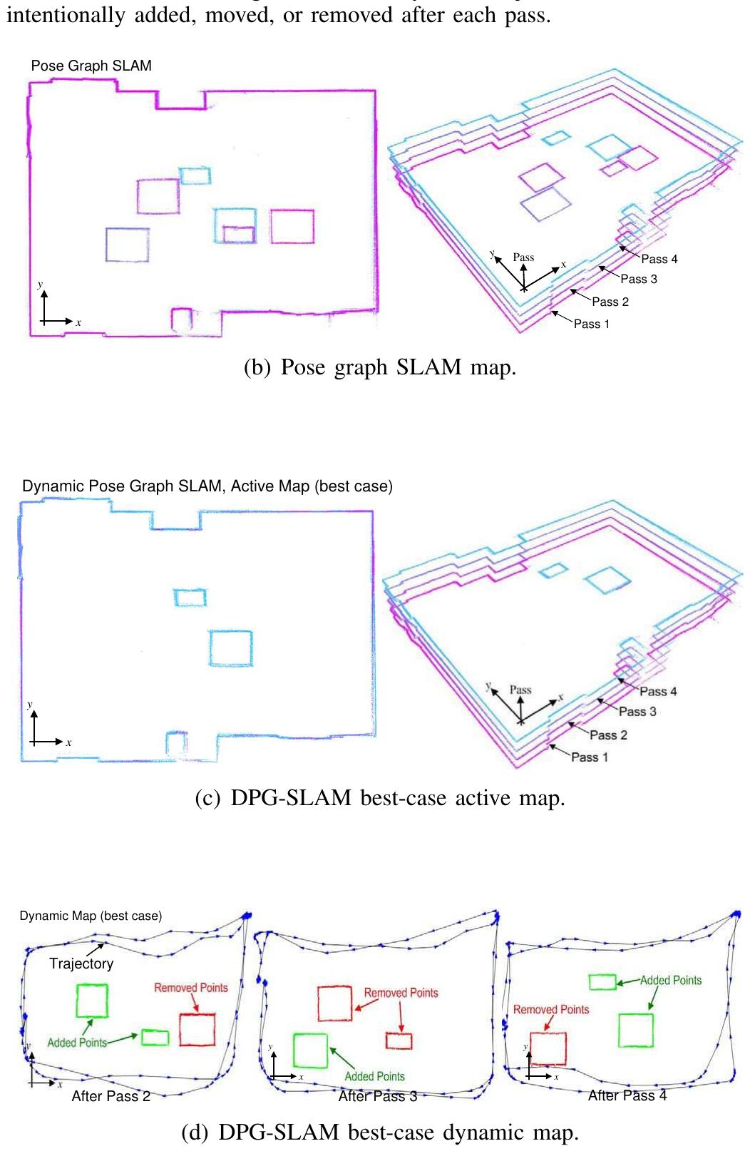 (PDF) Dynamic Pose Graph SLAM: Long-term Mapping in Low Dynamic ...