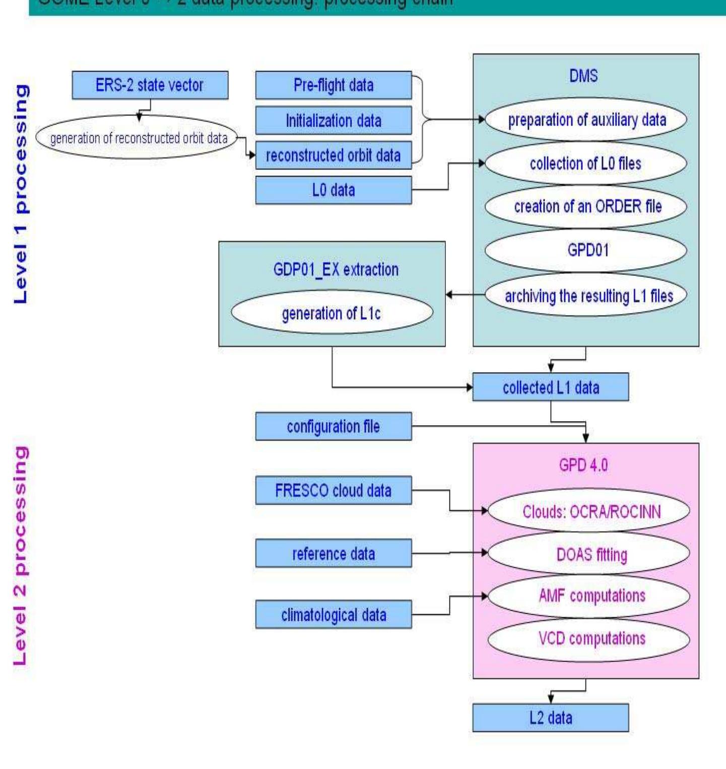 Esas Algorithm As example of complexity of digital objects to be integrated