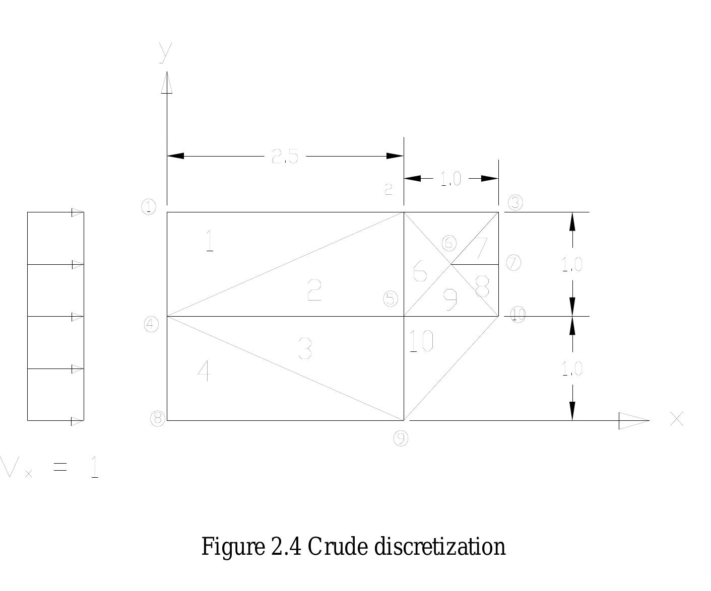 (PDF) Computation of Potential Flow around Circular Cylinder By Finite ...