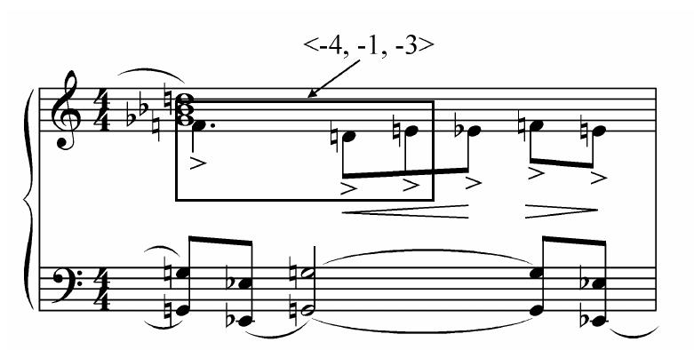 Pitch Class Inversion Figure 20 - from The ‘Musical Idea’ and Motivic Structure in