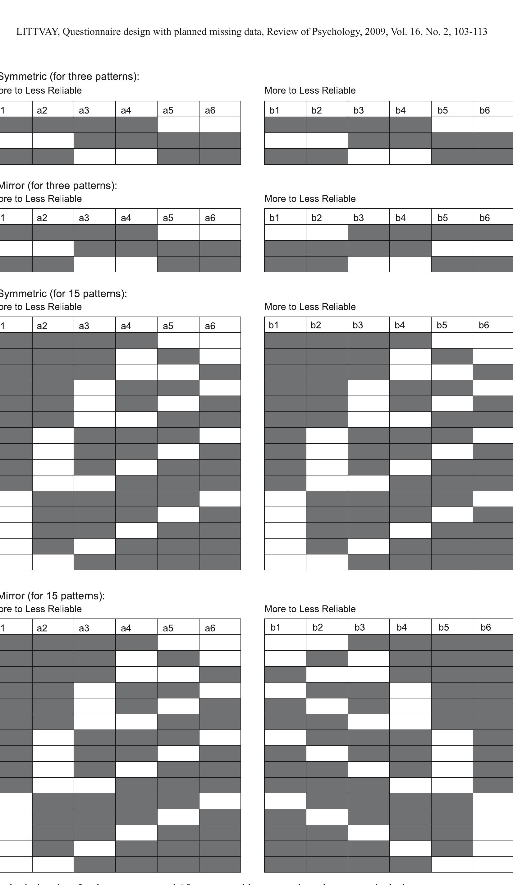 (PDF) Questionnaire design considerations with planned missing data