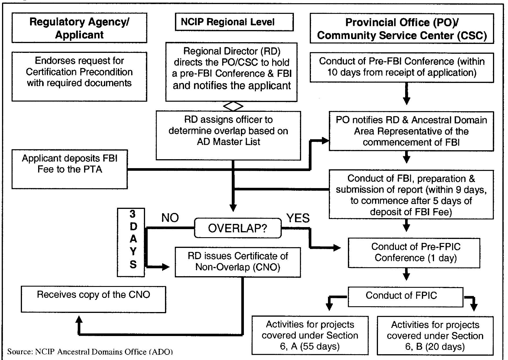 (PDF) Free, Prior and Informed Consent (FPIC): does it give indigenous ...