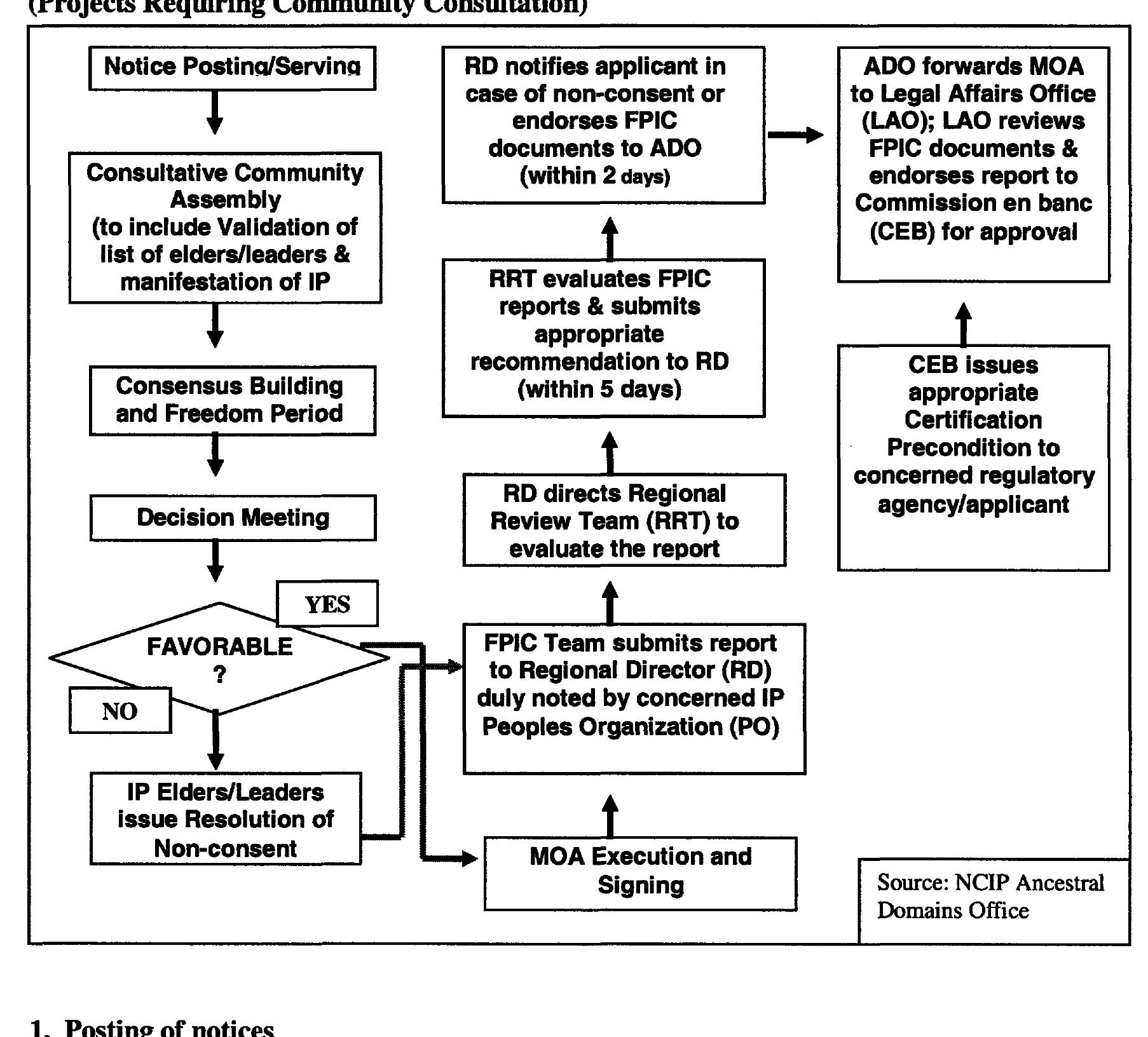 (PDF) Free, Prior and Informed Consent (FPIC): does it give indigenous ...