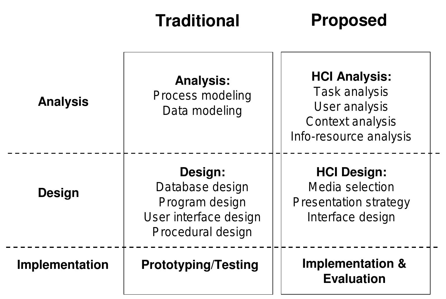 (PDF) The role of human-computer interaction in management information ...