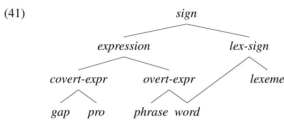 Sign-Based Construction Grammar (CSLI Lecture Notes Lecture Notes) [ペーパーバック] Boas， Hans C.; Sag， Ivan A. Amazon | Sign-Based Construction Grammar (CSLI Lecture Notes