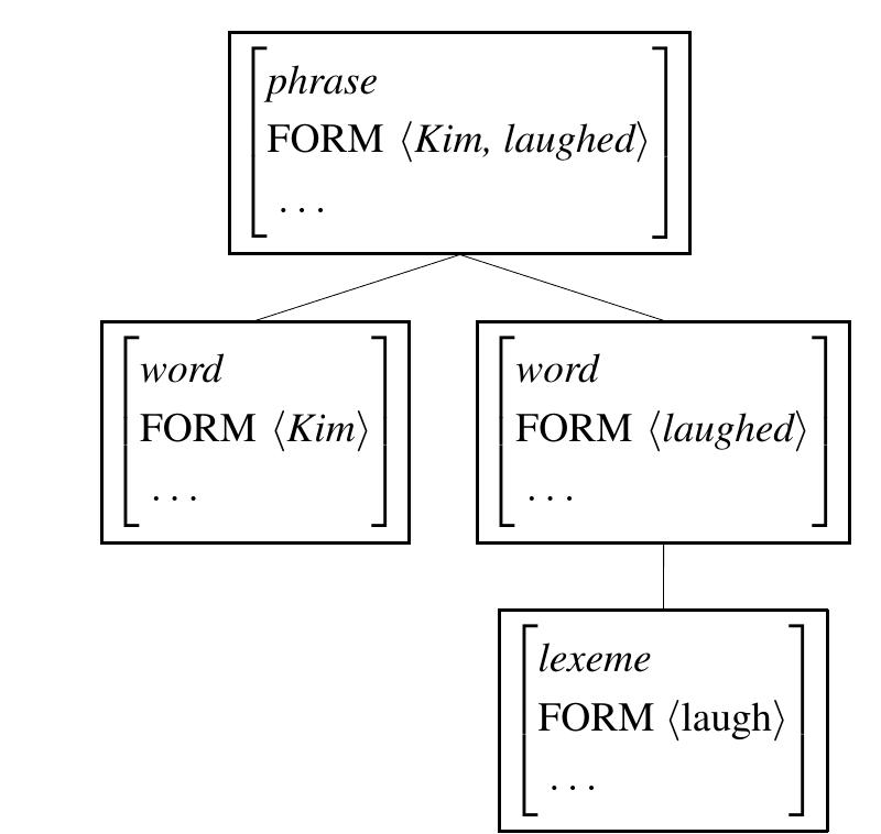 PDF) Sign-based construction grammar