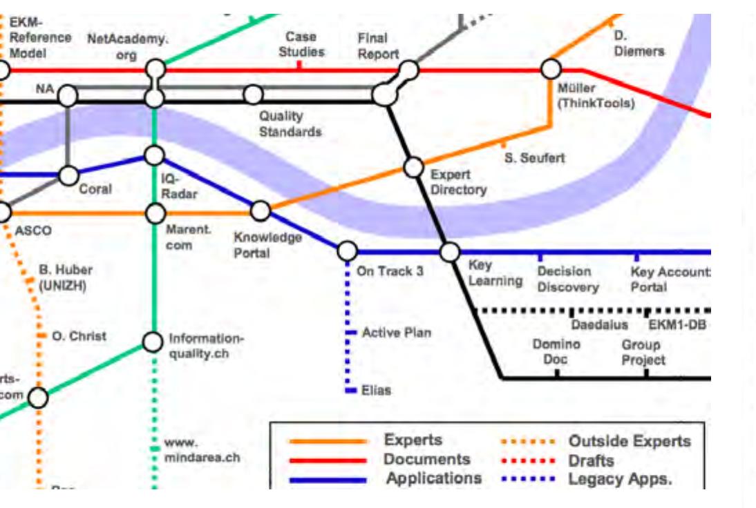 An example of a tube map [20]