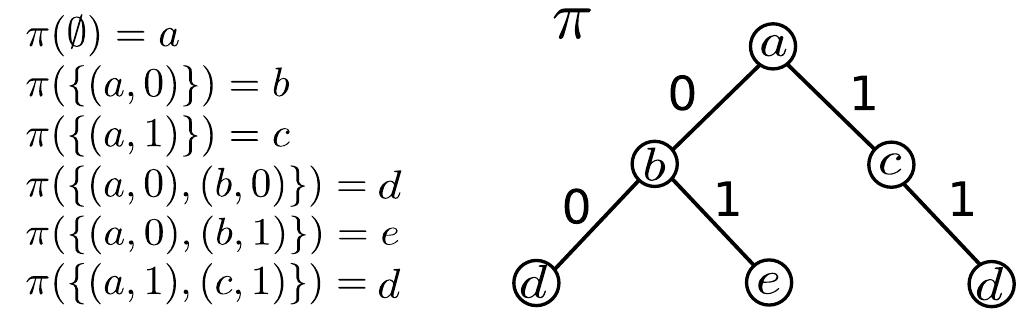 (PDF) Submodular Function Maximization