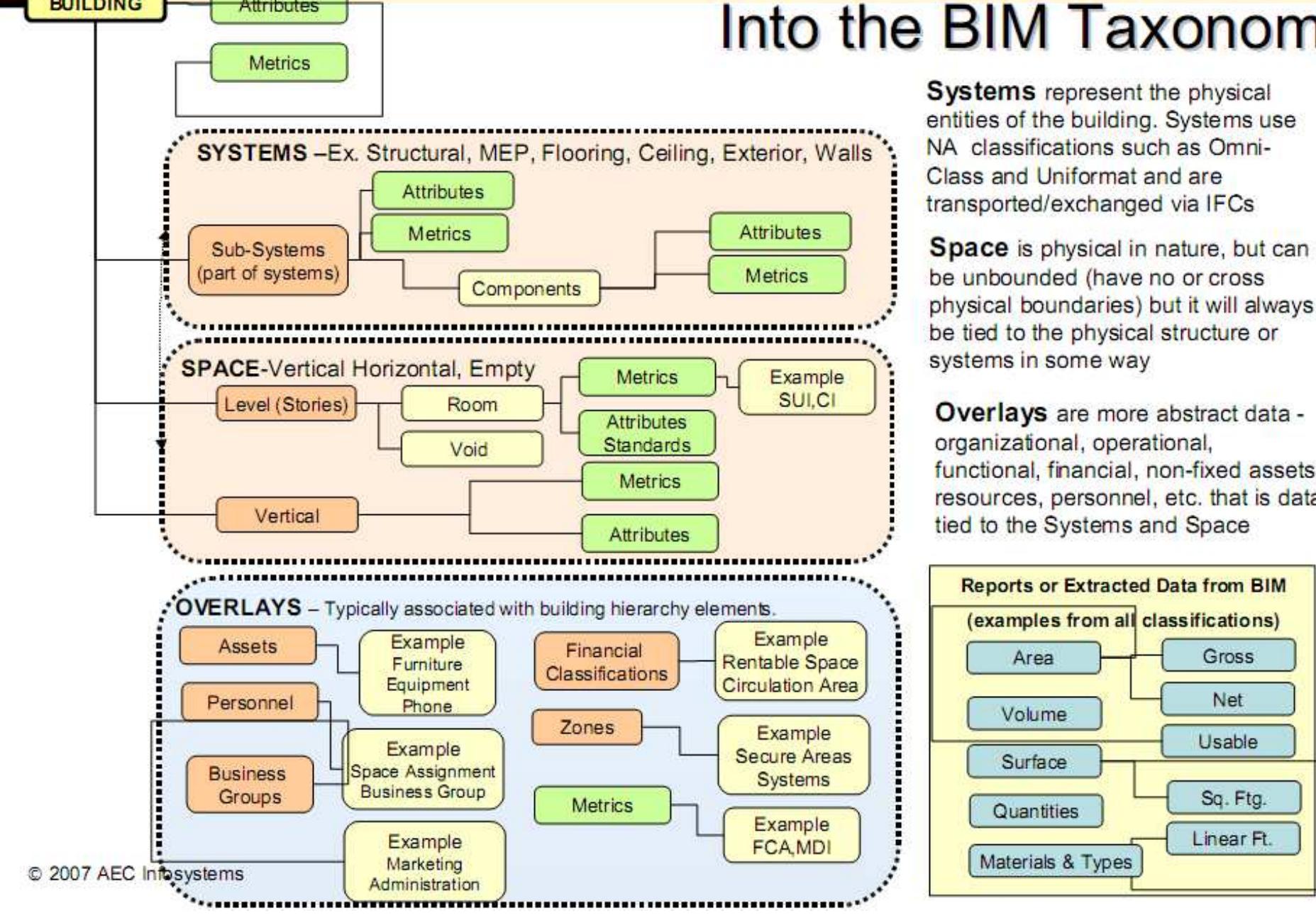 (PDF) Towards a model of indoor space
