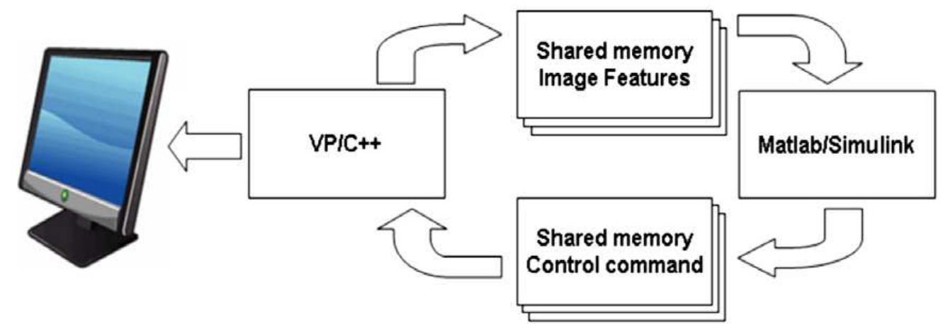 (PDF) Hardware-in-the-loop simulation