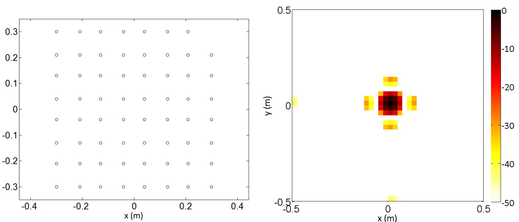Figure 1 - from Design and calibration of a small