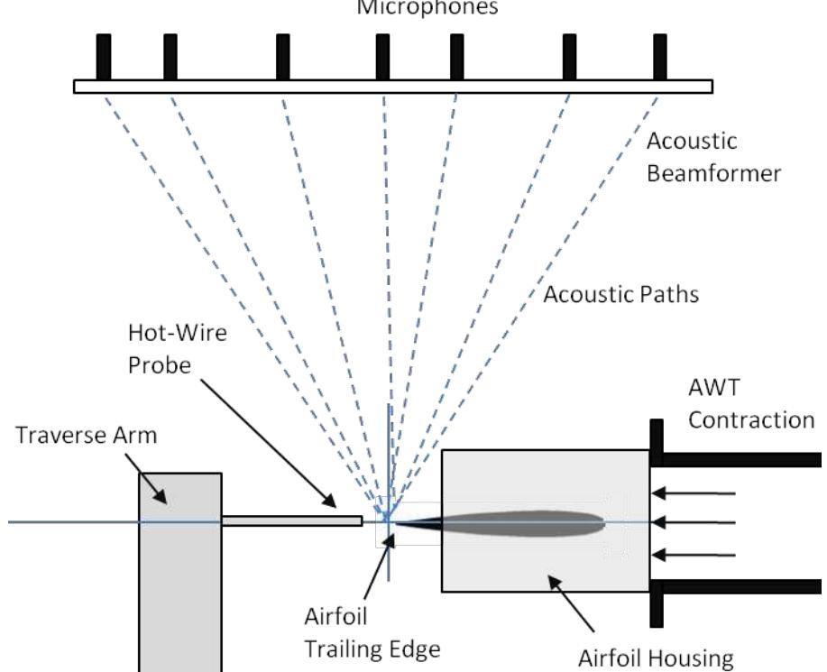 Figure 1 - from Design and calibration of a small