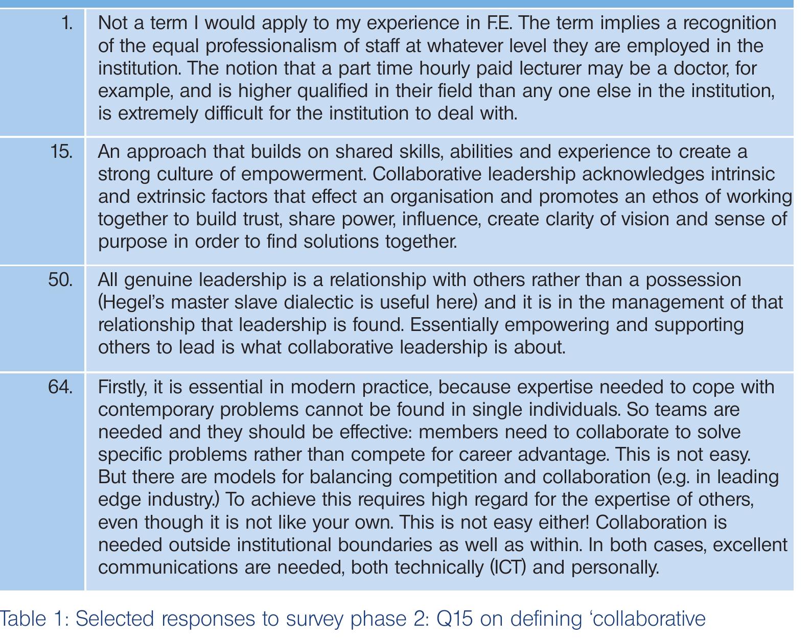 Most LSS respondents clearly understood the idea of and potential for CL, giving a number of thoughtful replies, mainly in support of CL as an ideal, but expressed some concerns about achievability, for example: 
