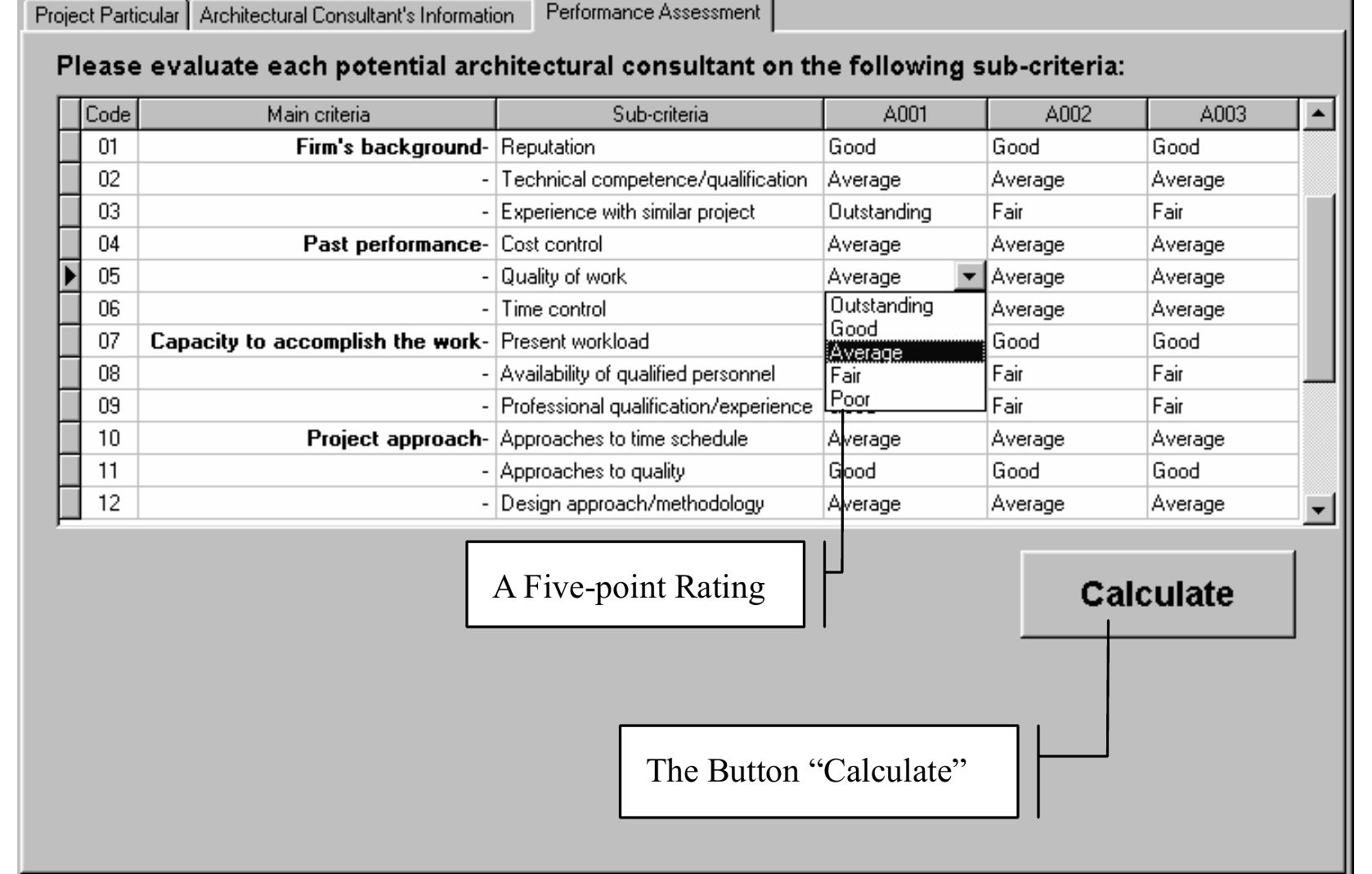 Figure 3 - Multi-criteria evaluation model for the selection