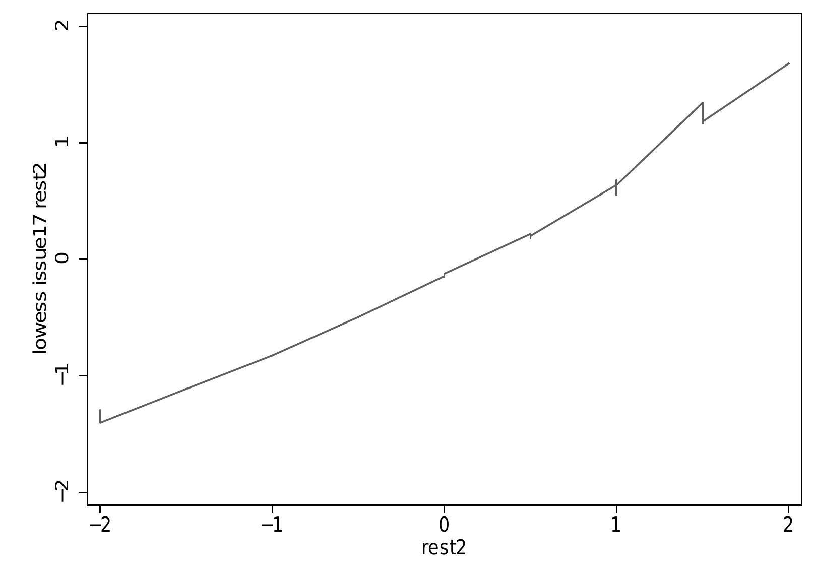 Valence Issues. Examples Figure 4 - Why the environment might not be the textbook