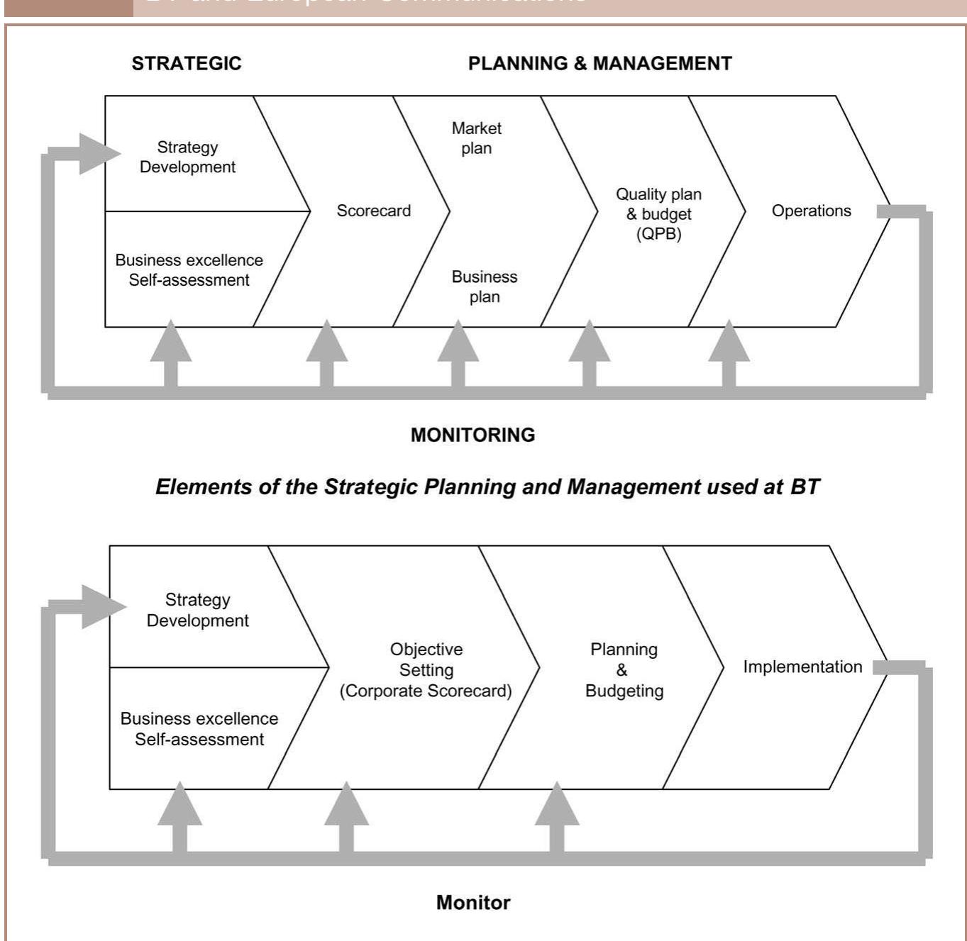 Figure 6 - from Performance measurement tools: the Balanced