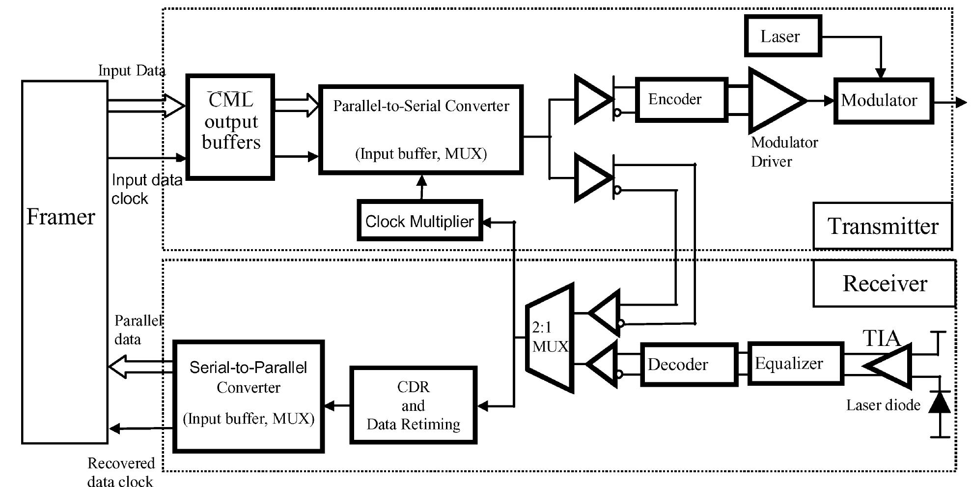 Output Buffer Design Figure 1 - from Design of ultrahigh-speed low-voltage CMOS
