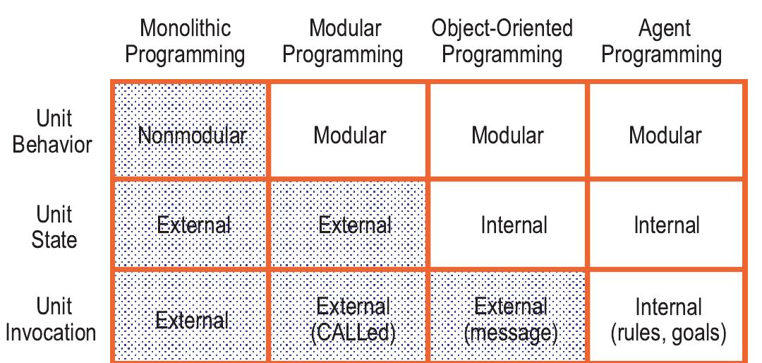 Proposed class diagram for a gents the diagram below has