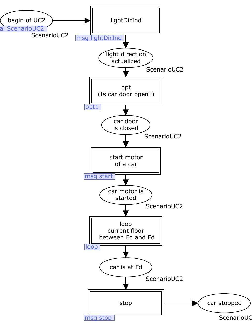 Figure 117 - from The ASCoVeCo State Space Analysis