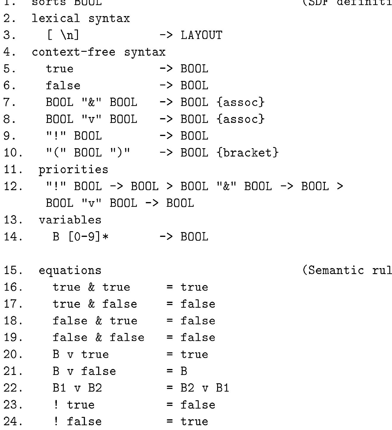 The Boolean Data Type