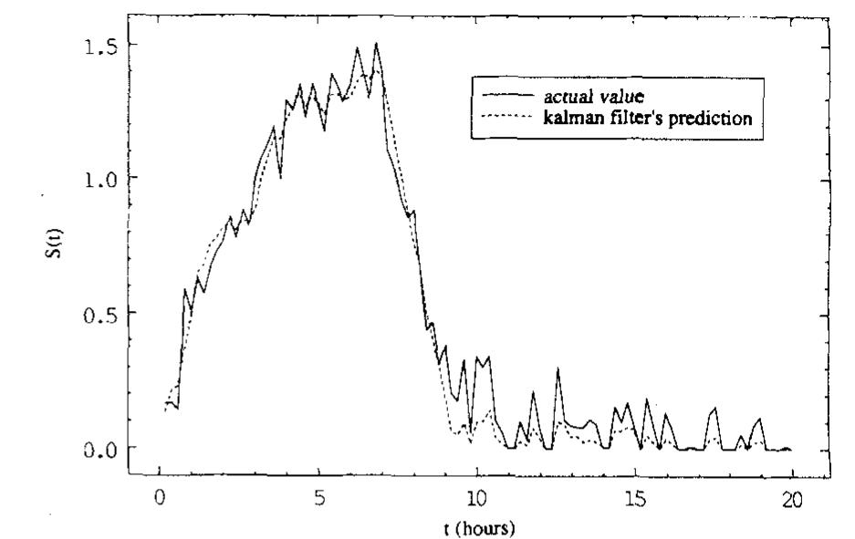 Figure 10 - A hybrid neural network‐first principles
