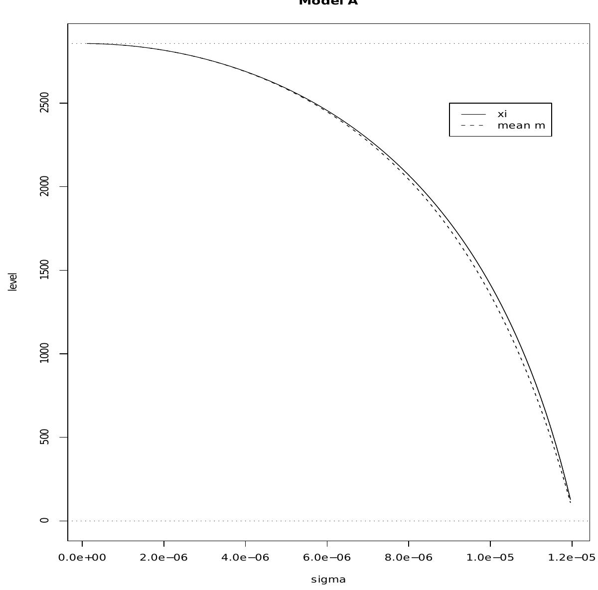 (PDF) A stochastic differential equation SIS epidemic model