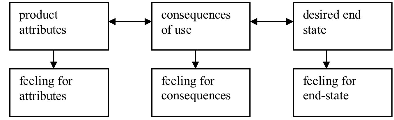 (PDF) A Literature Review and Critique on Customer Satisfaction