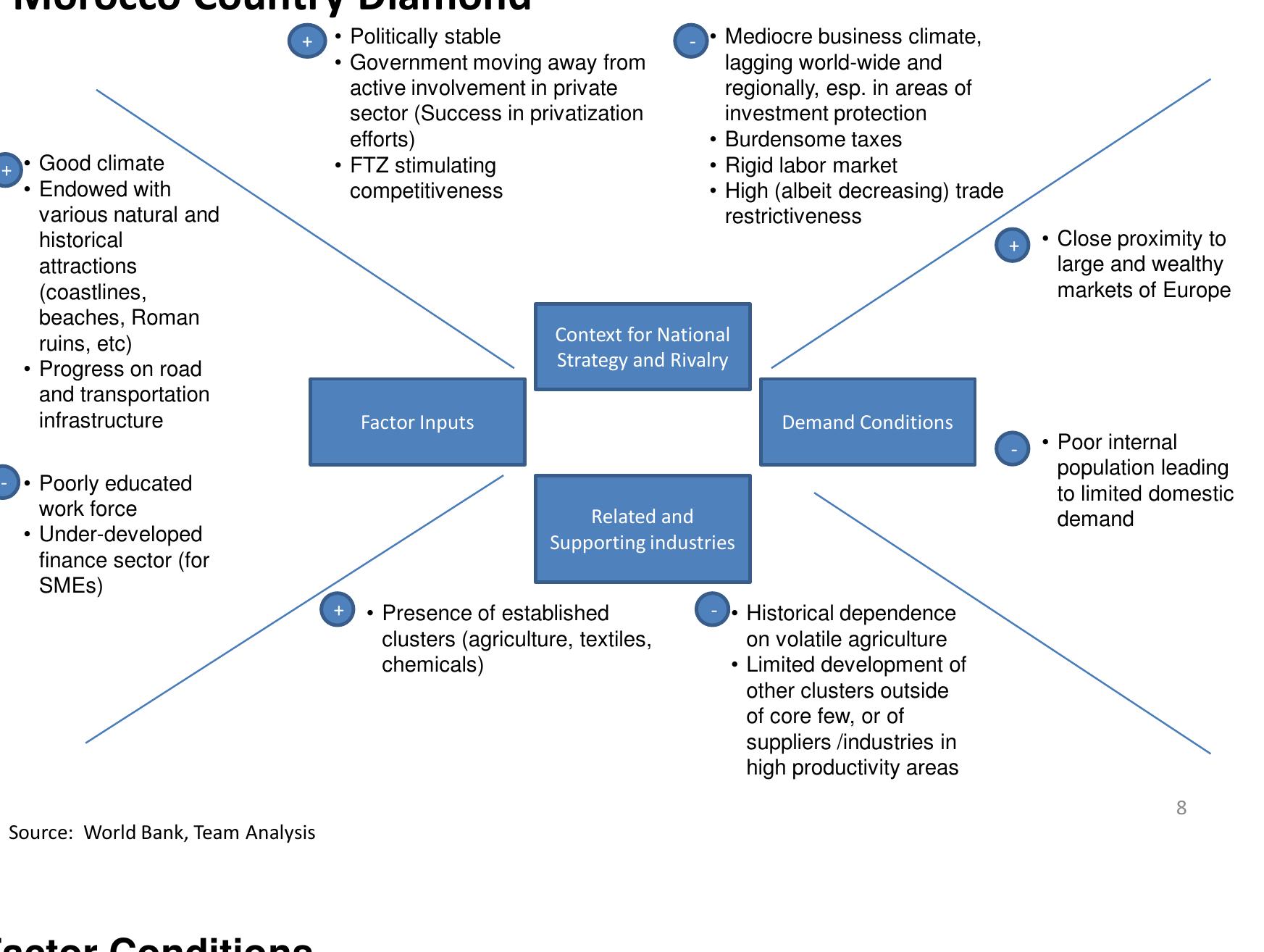 Development Reports). Indeed, a recent W orld Bank report found that “only 1.4% of the workforce is 