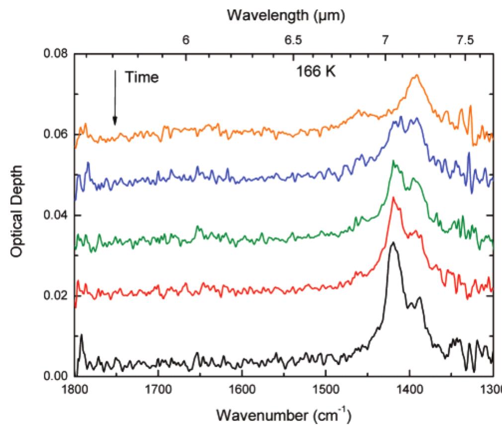 Infrared spectra of the h202 bending region during