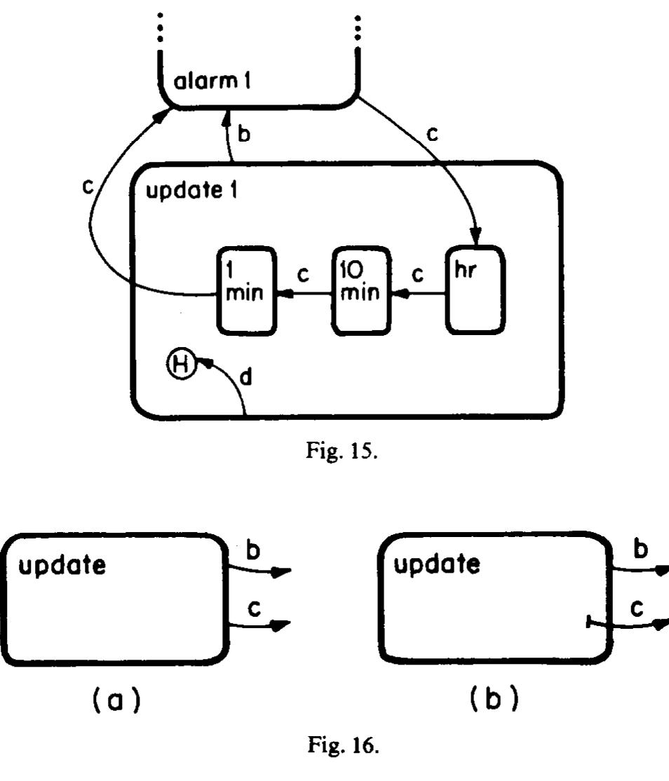 (PDF) Statecharts: A visual formalism for complex systems