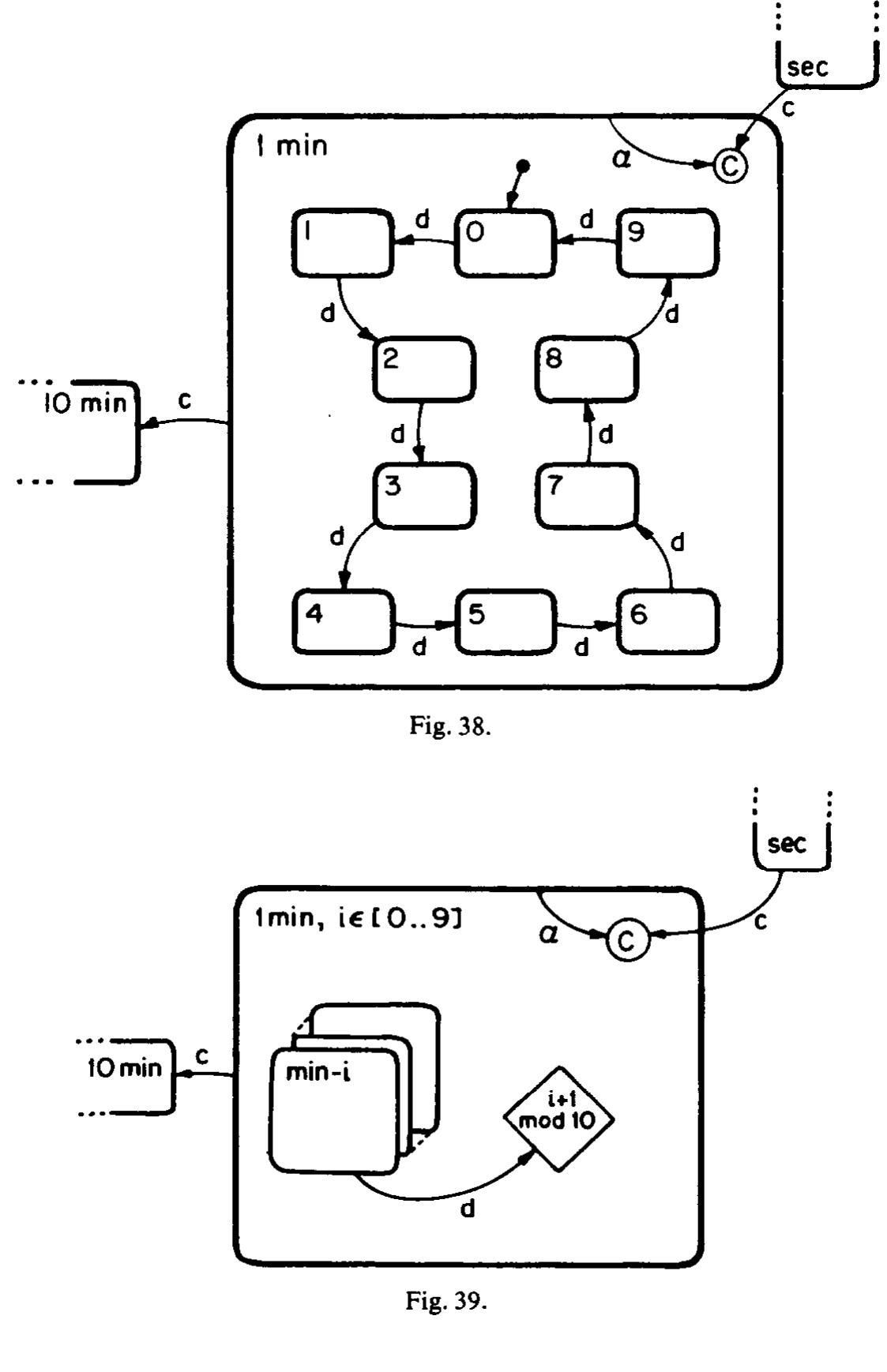 (PDF) Statecharts: A visual formalism for complex systems