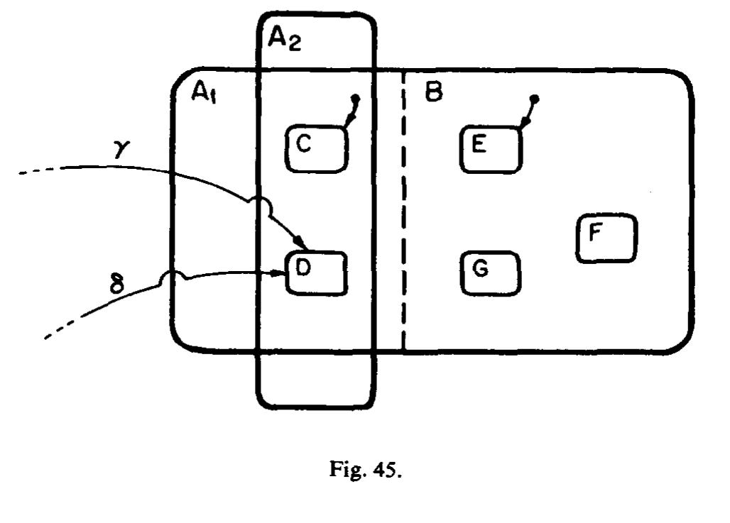 Figure 34 - Statecharts: A visual formalism for complex