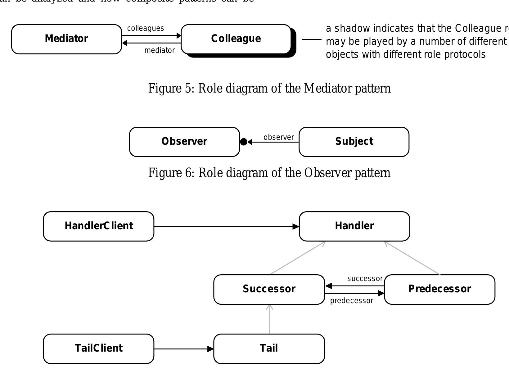 (PDF) Composite design patterns