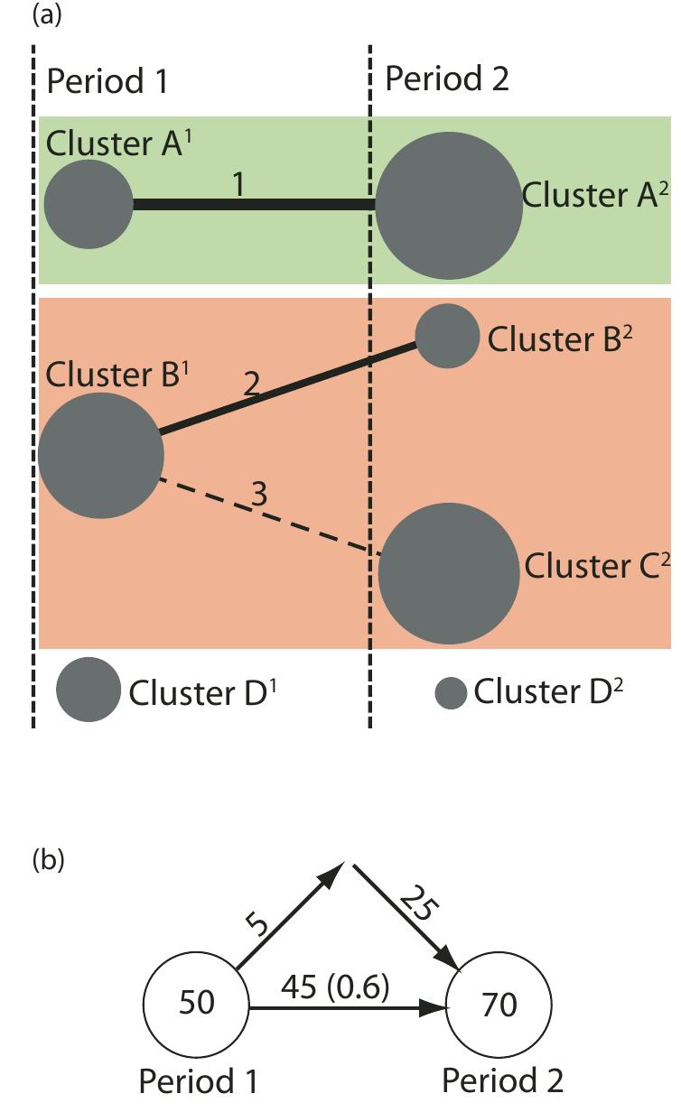Scimat Software (PDF) SciMAT: A new science mapping analysis software tool