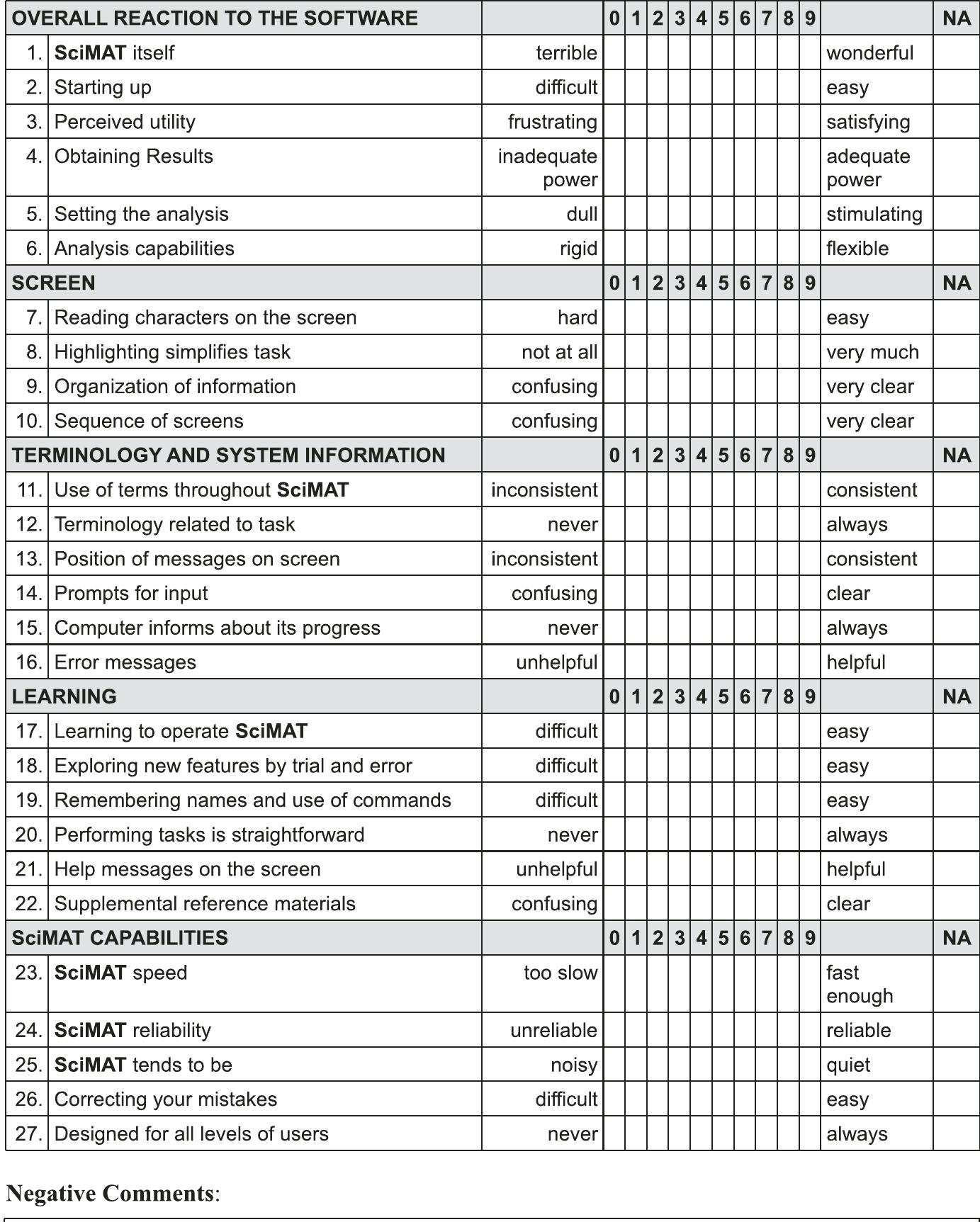 Scimat Software (PDF) SciMAT: A new science mapping analysis software tool