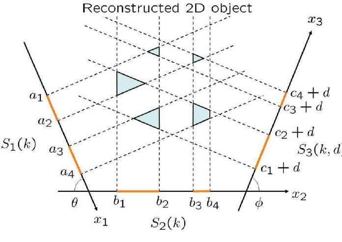Volume intersection on the plane y = k. p(k) = q(k) = r(k)