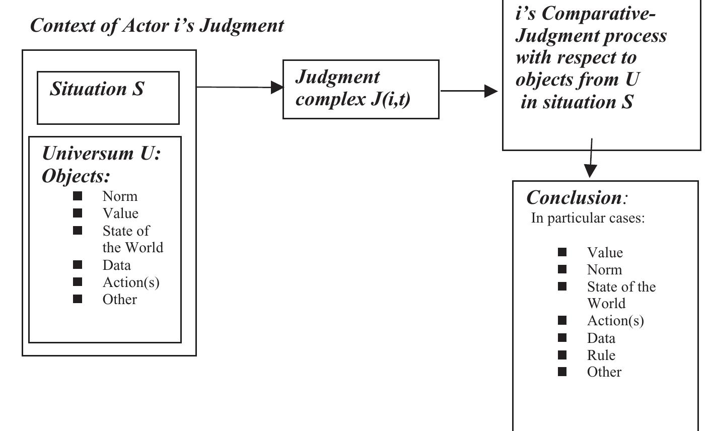 Figure 87 - Evolution of a teamwork model
