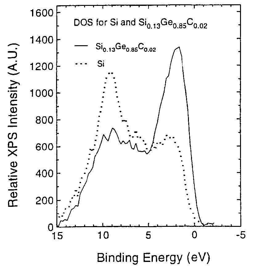 PDF) Silicon-Based Quantum MOS Technology Development