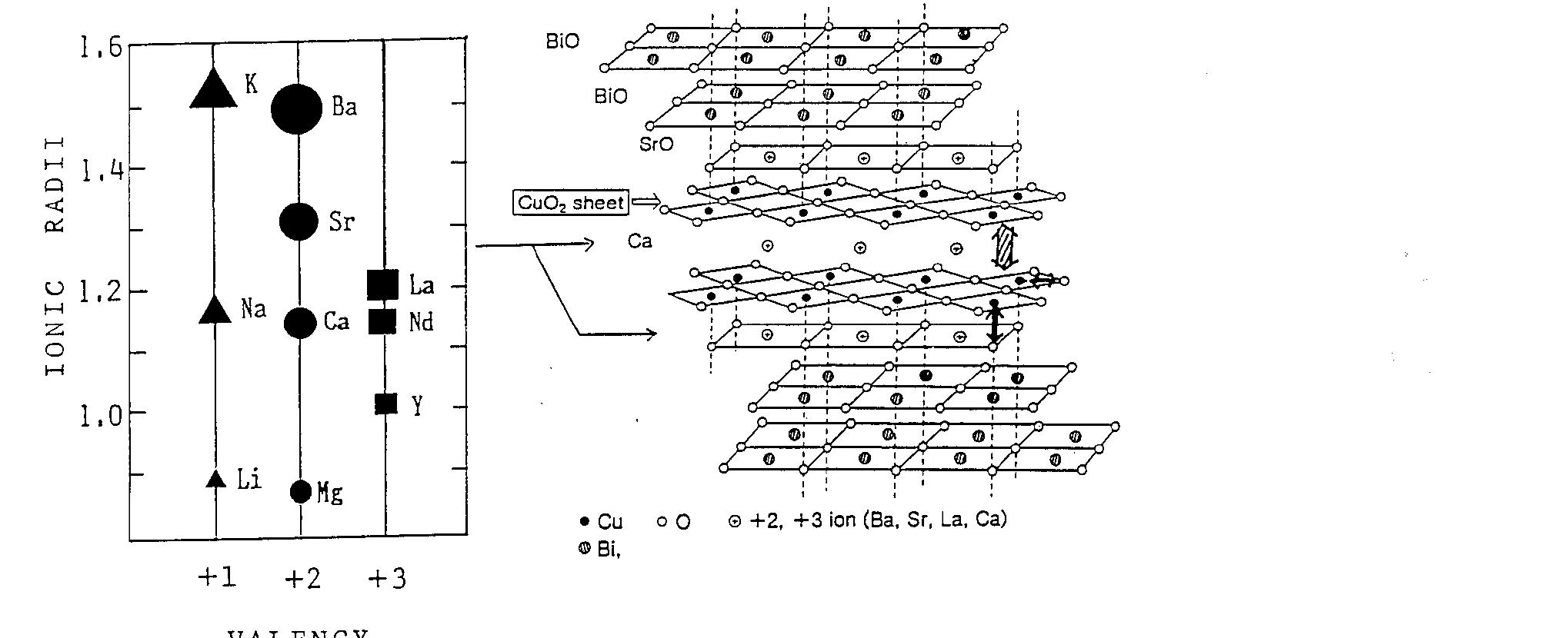 A schematic diagram of the structure of layered