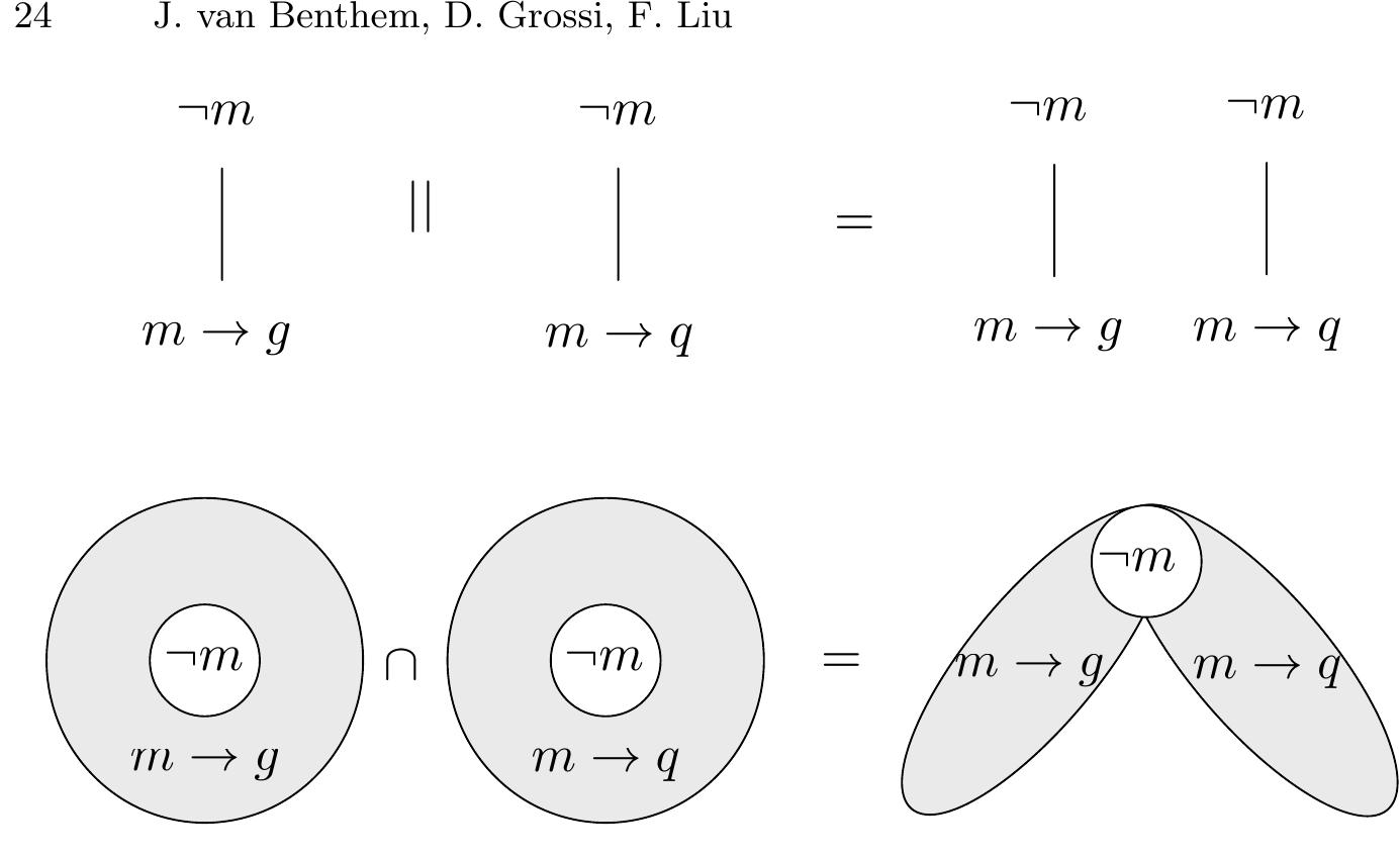 Merging of p-sequences in example 8. the merging is depicted