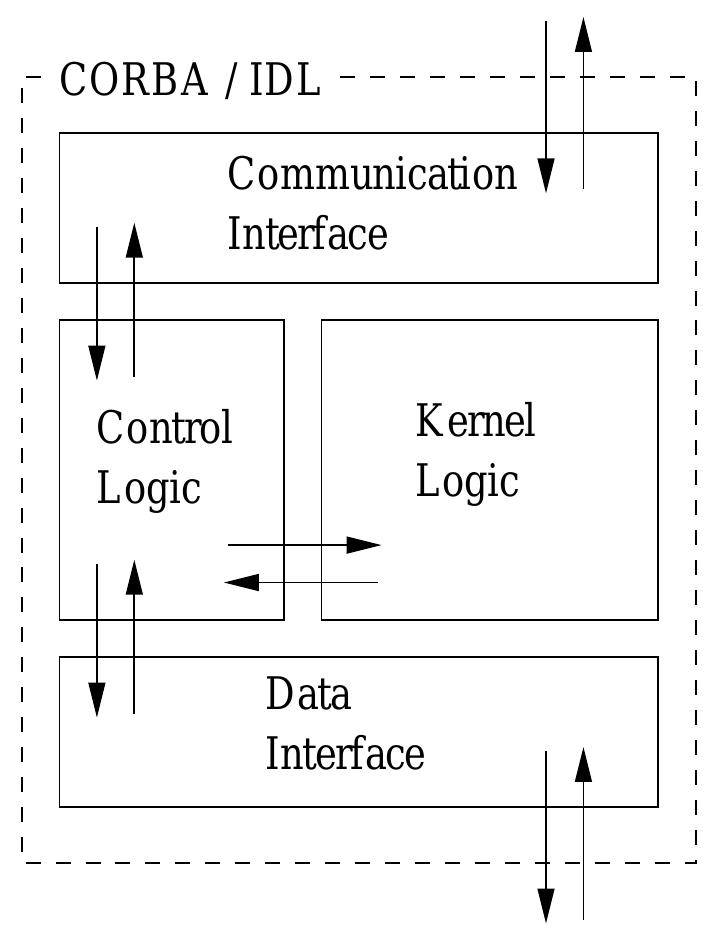Figure 1 - from SUSTAINABLE LAND MANAGEMENT IN THE