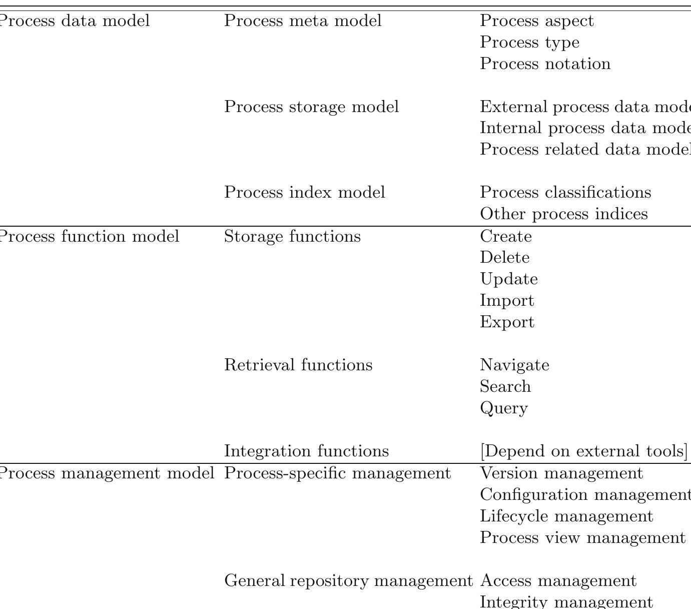 (PDF) A framework for business process model repositories