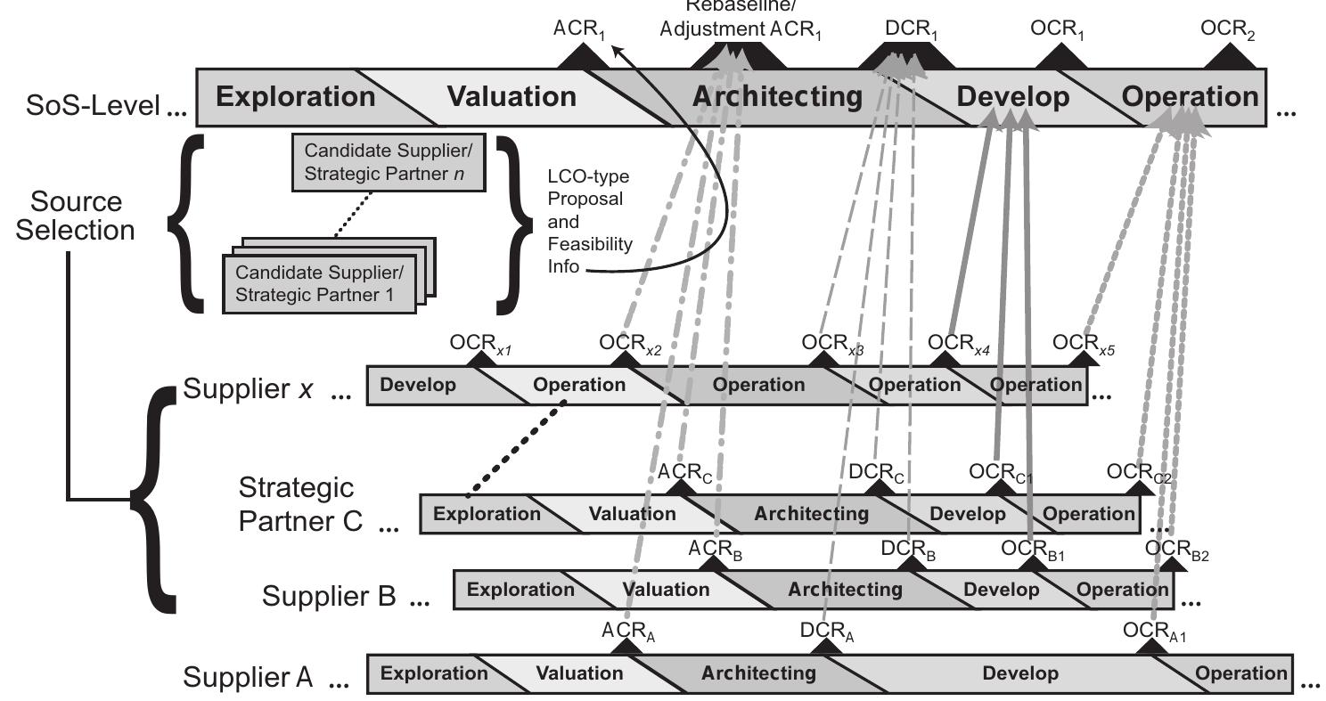 PDF) Systems Engineering CrossTalk