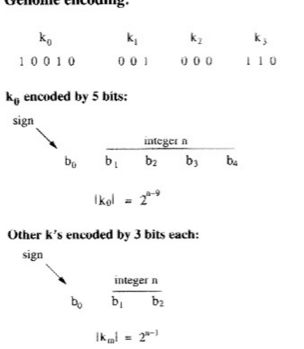 At Sign Encoding 25: illustration of the method for encoding the ks in