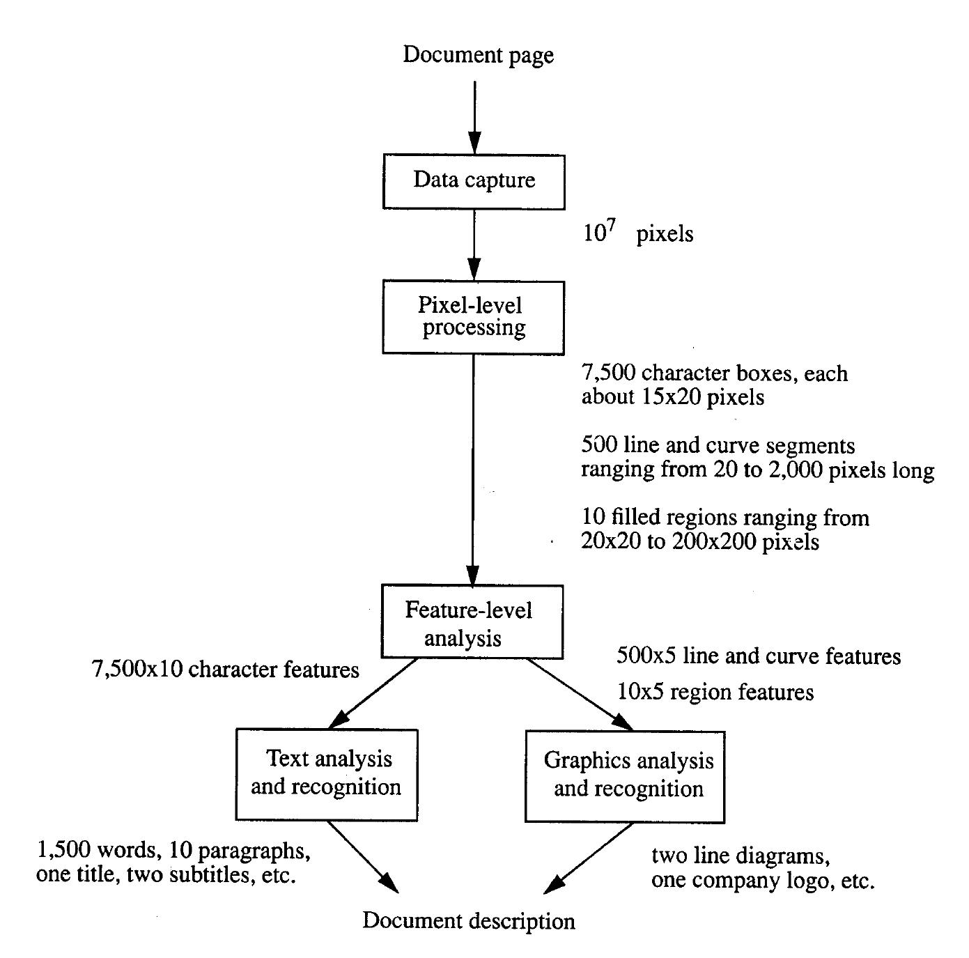 (PDF) Document image analysis: A primer