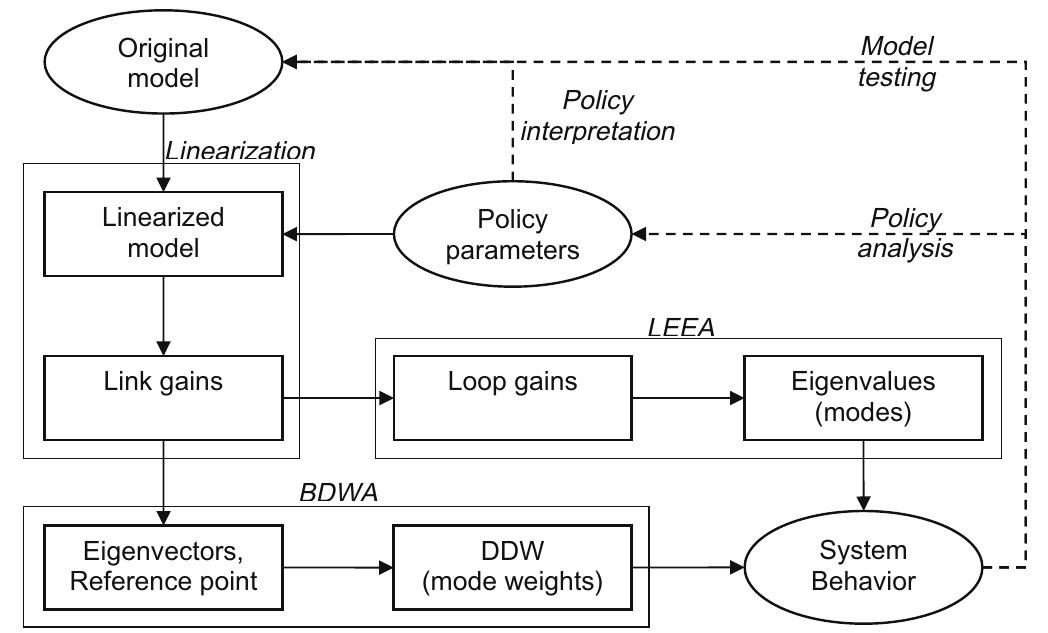 Schematic Representation Of Analytical Process Schematic representation of analytical process