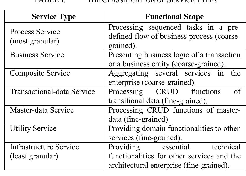 (PDF) A Model-Driven Architecture Approach to the Efficient ...