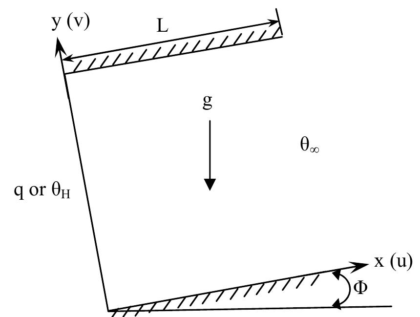 Figure 1 - from A finite element method for steady-state