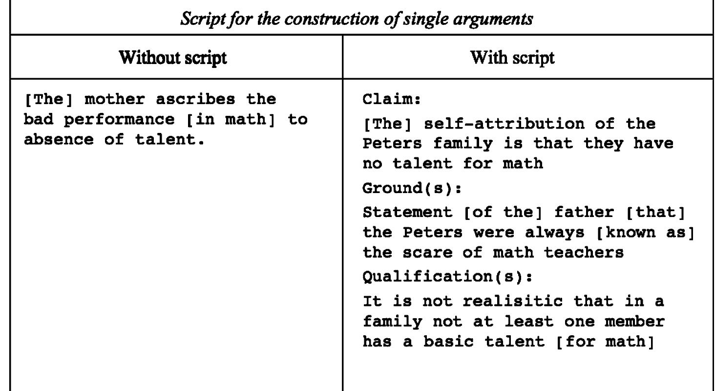 (PDF) Facilitating argumentative knowledge construction with computer ...