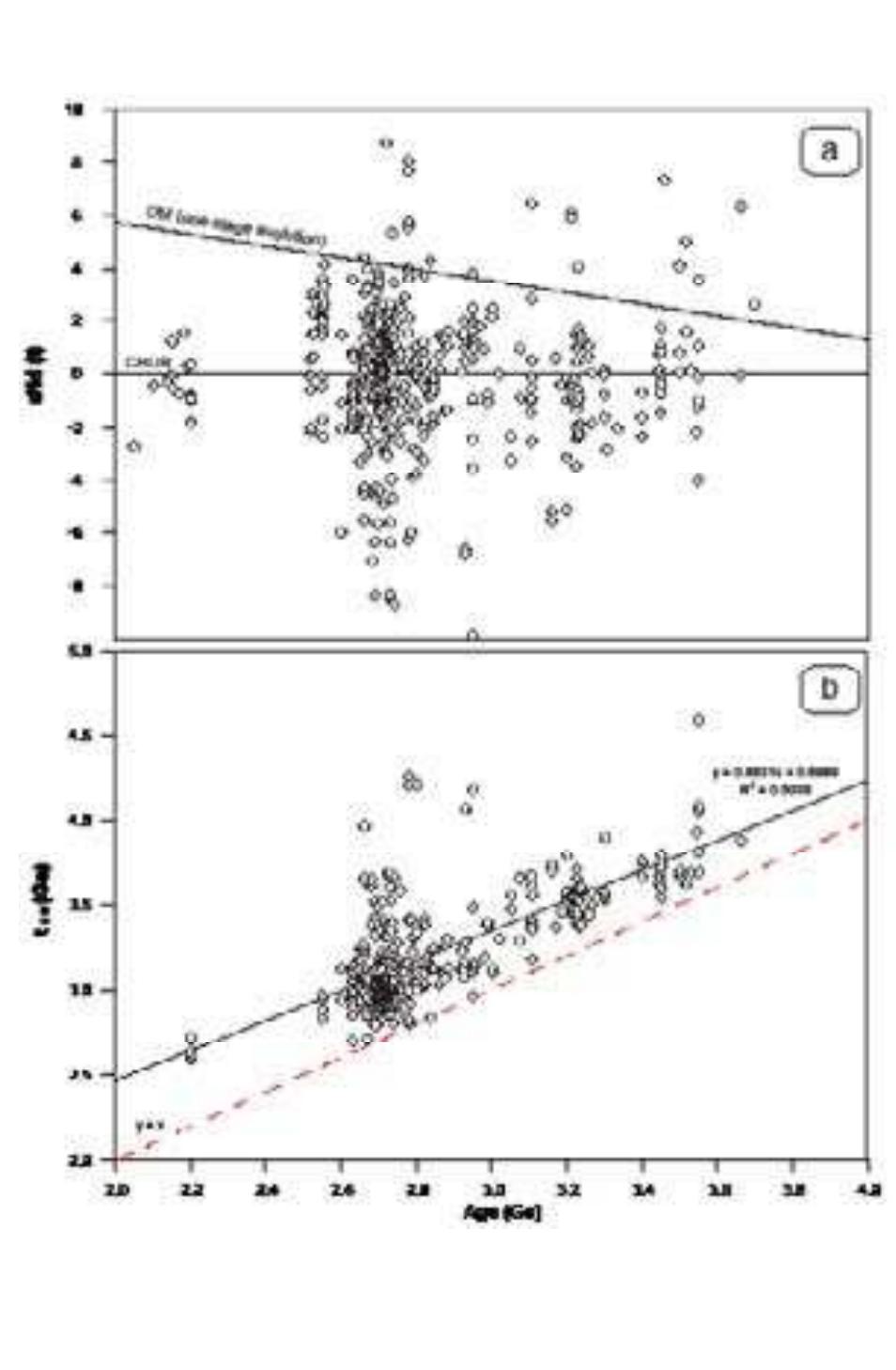 Figure 44 - from Successive taping of an old reservoir to